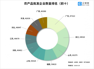 豬肉菜價連降七周，農產品批發市場活力復蘇——三月批發量激增380%背后的民生圖景