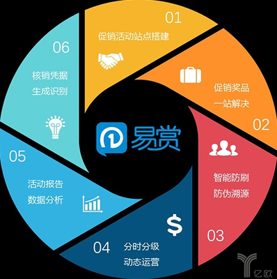 凌脈網(wǎng)絡(luò)完成近5000萬(wàn)元A輪融資，技術(shù)驅(qū)動(dòng)企業(yè)服務(wù)賦能互聯(lián)網(wǎng)數(shù)據(jù)服務(wù)